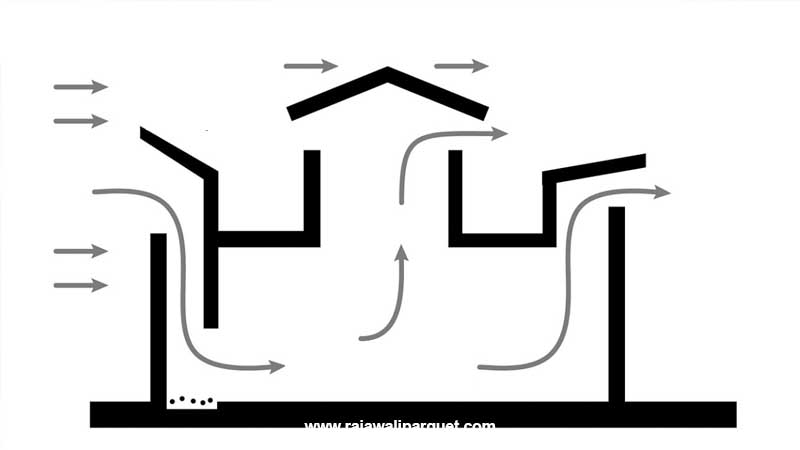 Tips rumah sejuk tanpa AC